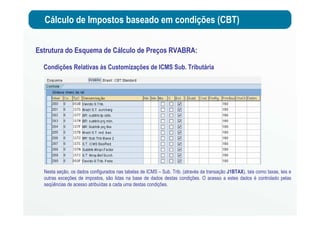 Cálculo de Impostos baseado em condições (CBT)
Estrutura do Esquema de Cálculo de Preços RVABRA:
Condições Relativas às Customizações de ICMS Sub. Tributária
Nesta seção, os dados configurados nas tabelas de ICMS – Sub. Trib. (através da transação J1BTAX), tais como taxas, leis e
outras exceções de impostos, são lidas na base de dados destas condições. O acesso a estes dados é controlado pelas
seqüências de acesso atribuídas a cada uma destas condições.
 