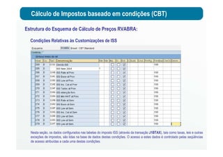 Cálculo de Impostos baseado em condições (CBT)
Estrutura do Esquema de Cálculo de Preços RVABRA:
Condições Relativas às Customizações de ISS
Nesta seção, os dados configurados nas tabelas do imposto ISS (através da transação J1BTAX), tais como taxas, leis e outras
exceções de impostos, são lidas na base de dados destas condições. O acesso a estes dados é controlado pelas seqüências
de acesso atribuídas a cada uma destas condições.
 