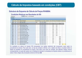 Cálculo de Impostos baseado em condições (CBT)
Estrutura do Esquema de Cálculo de Preços RVABRA:
Condições Relativas aos Resultados do ISS
Os resultados do cálculo do imposto ISS processados nas seções anteriores são recuperados nesta seção do
procedimento de cálculo. Para cada valor, um tipo de condição é definido, com o objetivo de indicar o resultado obtido na
tabela de resultados do procedimento de cálculo. Para estes novos tipos de condição, são definidos códigos internos
correspondentes, os quais são usados com a finalidade de transferir os resultados de impostos obtidos no procedimento do
cálculo. Estes códigos são processados através da fórmula 320.
 