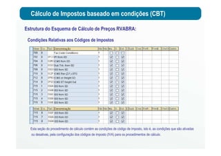Cálculo de Impostos baseado em condições (CBT)
Estrutura do Esquema de Cálculo de Preços RVABRA:
Condições Relativas aos Códigos de Impostos
Esta seção do procedimento de cálculo contém as condições de código de imposto, isto é, as condições que são ativadas
ou desativas, pela configuração dos códigos de imposto (IVA) para os procedimentos de cálculo.
 