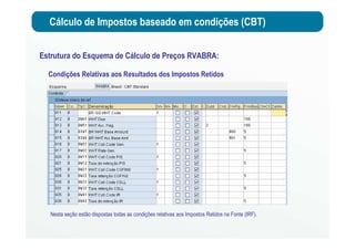 Cálculo de Impostos baseado em condições (CBT)
Estrutura do Esquema de Cálculo de Preços RVABRA:
Condições Relativas aos Resultados dos Impostos Retidos
Nesta seção estão dispostas todas as condições relativas aos Impostos Retidos na Fonte (IRF).
 