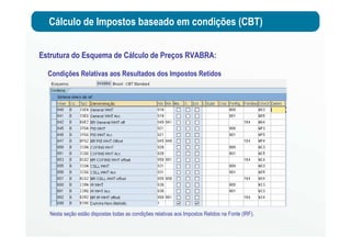 Cálculo de Impostos baseado em condições (CBT)
Estrutura do Esquema de Cálculo de Preços RVABRA:
Condições Relativas aos Resultados dos Impostos Retidos
Nesta seção estão dispostas todas as condições relativas aos Impostos Retidos na Fonte (IRF).
 