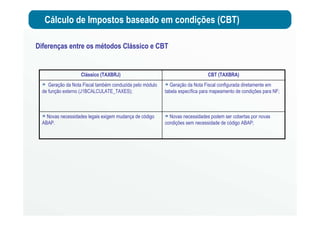 Cálculo de Impostos baseado em condições (CBT)
Diferenças entre os métodos Clássico e CBT
Novas necessidades podem ser cobertas por novas
condições sem necessidade de código ABAP;
Novas necessidades legais exigem mudança de código
ABAP.
Geração da Nota Fiscal configurada diretamente em
tabela específica para mapeamento de condições para NF;
Geração da Nota Fiscal também conduzida pelo módulo
de função externo (J1BCALCULATE_TAXES);
CBT (TAXBRA)Clássico (TAXBRJ)
 