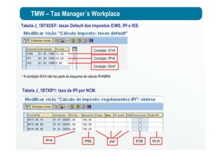 TMW – Tax Manager´s Workplace
Tabela J_1BTXDEF: taxas Default dos impostos ICMS, IPI e ISS.
Tabela J_1BTXIP1: taxa de IPI por NCM.
Condição: ICVA
Condição: IPVA
Condição: ISVA*
* A condição ISVA não faz parte do esquema de cálculo RVABRA.
IPVA IPBS IPIP IPOB IPLW
 