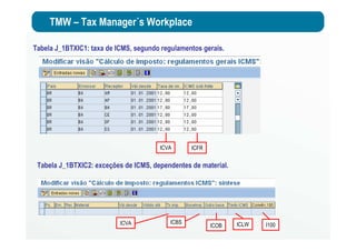 TMW – Tax Manager´s Workplace
Tabela J_1BTXIC1: taxa de ICMS, segundo regulamentos gerais.
Tabela J_1BTXIC2: exceções de ICMS, dependentes de material.
ICVA ICFR
ICVA ICBS
ICOB ICLW I100
 