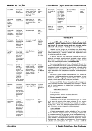 APOSTILAS OPÇÃO A Sua Melhor Opção em Concursos Públicos
Informática A Opção Certa Para a Sua Realização24
Smart Art Aprimorado a
partir da
versão 2007.
As ferramentas de
design disponíveis
em todos os apli-
cativos do Micro-
soft Office.
Não
disponí-
vel.
Formatos
Open
(*.odt)
OpenDo-
cument
Text
Incluídos
nesta versão.
Adicionados no
2007 Office Sys-
tem Service Pack 2
(SP2).
Não
disponí-
vel.
Integração
com o
Windows
Live Writer
Opções de
postagem de
blog disponí-
veis no apli-
cativo.
Não disponível. Não
disponí-
vel.
Verificador
ortográfico
O verificador
ortográfico é
agora inte-
grado com a
correção
automática.
Verificador ortográ-
fico básico.
Verifica-
dor orto-
gráfico
básico.
Visualiza-
ção de
Colar
Uma visuali-
zação dinâ-
mica antes de
você confir-
mar Colar.
Evita o uso do
botãoDesfa-
zer.
Colar, Desfazer,
Colar.
Funciona-
lidades
básicas
de Colar.
Impresso O modo de
exibição
Backstage
combina
Imprimir com
a Visualiza-
ção de Im-
pressão,
Layout da
Página e
outras opções
de impressão.
Botão do Microsoft
Office, Imprimir
com ferramentas
de impressão
limitadas espalha-
das ao longo de
diversos coman-
dos.
Opção
básica de
Imprimir
no me-
nu Arquiv
o.
Minigráfi-
cos
Um gráfico
em miniatura
inserido em
um texto ou
embutido em
uma célula de
planilha para
resumir da-
dos.
Gráficos dinâmicos
e tipos de gráficos.
Gráficos
tridimen-
sionais (3-
D).
Conceitos
básicos de
email
Conversa,
Limpeza,
Ignorar Thre-
ad, e Dicas
de Email para
quando uma
pessoa esti-
ver fora do
escritório ou
se o email for
enviado para
um grupo.
Não disponível. Não
disponí-
vel.
Ferramenta
de edição de
fotos
Disponível
nos aplicati-
vos: (Word
2010, Excel
2010, Power-
Point 2010,
Outlook 2010
e Microsoft
Publisher
2010).
Funcionalidade
limitada.
Funciona-
lidade
limitada.
Vídeo no
Microsoft
PowerPoint
Gatilhos e
controles de
vídeo.
Não disponível. Não
disponí-
vel.
WORD 2010
A versão 2010 do Microsoft Word renova desde as ferramentas de
formatação e imagens, até a segurança e o compartilhamento (agora
via internet). O programa continua sendo um dos mais potentes
editores de texto, ainda que o visual seja um pouco carregado.
Seja qual for o uso que você faz do computador, com certeza já teve
que escrever um texto nele. Apesar do crescimento de alternativas grátis
como o BrOffice.org ou o Abiword, o Microsoft Word segue como o editor
de textos mais popular do mercado.
O Microsoft Word 2010 inclui melhorias na formatação de textos e na
edição de documentos, novos formatos de numeração e efeitos artísticos
para imagens e fontes. Ainda inclui mais estilos para os gráficos SmartArt
e uma nova ferramenta para trabalhar com capturas de tela.
Os recursos linguísticos também foram melhorados. O Microsoft Word
facilita o trabalho em várias línguas ao introduzir um botão para verificação
ortográfica facilmente configurável em outras línguas. A tradução é feita
imediatamente sem sair do Microsoft Word, seja do texto completo, do
trecho selecionado, ou de uma palavra ou expressão ao colocar o ponteiro
sobre ela.
Mas talvez a grande novidade do Microsoft Word 2010, sejam os re-
cursos para o trabalho em equipe, com a opção de compartilhar os docu-
mentos via internet. A segurança também melhorou com o registro de
versões e opções para configurar a proteção do documento.
Com a versão 2010 do Microsoft Word, a Microsoft renova alguns re-
cursos básicos do programa, melhora a segurança e introduz a colabora-
ção via internet, para seguir na liderança dos processadores de texto.
Mariana Benavidez
Alterações no Word 2010
O que há de novo
Esta seção destaca os novos recursos do Word 2010.
Interface do usuário do Fluent
A interface do usuário do Word 2010 foi recriada e agora usa a interfa-
ce do usuário do Microsoft Office Fluent. Introduzida no 2007 Microsoft
Office System, a interface do usuário do Fluent foi criada para facilitar a
localização e o uso de uma variedade completa de recursos fornecidos
pelo Office e para manter um espaço de trabalho organizado.
A faixa de opções
A faixa de opções, parte da Interface de Usuário do Fluent, foi projeta-
da para otimizar os principais cenários da documentação do Word 2010,
de forma a facilitar o seu uso. A faixa de opções oferece acesso rápido a
todos os comandos do Word 2010 e facilita futuras adições e personaliza-
ções. Também é possível personalizar a faixa de opções. Por exemplo,
você pode criar guias e grupos personalizados para conter os comandos
utilizados com mais frequência. Para ajudar a maximizar a edição do
 
