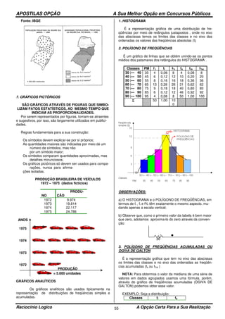 APOSTILAS OPÇÃO A Sua Melhor Opção em Concursos Públicos
Raciocínio Logico A Opção Certa Para a Sua Realização55
•
Fonte: IBGE
7. GRÁFICOS PICTÓRICOS
SÃO GRÁFICOS ATRAVÉS DE FIGURAS QUE SIMBO-
LIZAM FATOS ESTATÍSTICOS, AO MESMO TEMPO QUE
INDICAM AS PROPORCIONALIDADES.
Por serem representados por figuras, tornam-se atraentes
e sugestivos, por isso, são largamente utilizados em publici-
dades.
Regras fundamentais para a sua construção:
Os símbolos devem explicar-se por si próprios;
As quantidades maiores são indicadas por meio de um
número de símbolos, mas não
por um símbolo maior;
Os símbolos comparam quantidades aproximadas, mas
detalhes minunciosos;
Os gráficos pictóricos só devem ser usados para compa-
rações, nunca para afirma-
ções isoladas.
PRODUÇÃO BRASILEIRA DE VEÍCULOS
1972 – 1975 (dados fictícios)
A
NO
PRODU-
ÇÃO
1972 9.974
1973 19.814
1974 22.117
1975 24.786
ANOS
1975
1974
1973
1972
PRODUÇÃO
= 5.000 unidades
GRÁFICOS ANALÍTICOS
Os gráficos analíticos são usados tipicamente na
representação de distribuições de freqüências simples e
acumuladas.
1. HISTOGRAMA
É a representação gráfica de uma distribuição de fre-
qüências por meio de retângulos justapostos , onde no eixo
das abscissas temos os limites das classes e no eixo das
ordenadas os valores das freqüências absolutas (fi)
2. POLÍGONO DE FREQÜÊNCIAS
É um gráfico de linhas que se obtém unindo-se os pontos
médios dos patamares dos retângulos do HISTOGRAMA .
Classes PM f i fr f% fa fra f%a
30 |--- 40 35 4 0,08 8 4 0,08 8
40 |--- 50 45 6 0,12 12 10 0,20 20
50 |--- 60 55 8 0,16 16 18 0,36 36
60 |--- 70 65 13 0,26 26 31 0,62 62
70 |--- 80 75 9 0,18 18 40 0,80 80
80 |--- 90 85 6 0,12 12 46 0,92 92
90 |--- 100 95 4 0,08 8 50 1,00 100
ΣΣΣΣ 50 1,00 10
0
OBSERVAÇÕES:
a) O HISTOGRAMA e o POLÍGONO DE FREQÜÊNCIAS, em
termos de fi , fr e f% têm exatamente o mesmo aspecto, mu-
dando apenas a escala vertical;
b) Observe que, como o primeiro valor da tabela é bem maior
que zero, adotamos aproxima-lo do zero através da conven-
ção:
30
3. POLÍGONO DE FREQÜÊNCIAS ACUMULADAS OU
OGIVA DE GALTON
É a representação gráfica que tem no eixo das abscissas
os limites das classes e no eixo das ordenadas as freqüên-
cias acumuladas (fa ou f%a )
NOTA: Para obtermos o valor da mediana de uma série de
valores em dados agrupados usamos uma fórmula, porém,
através do gráfico de freqüências acumuladas (OGIVA DE
GALTON) podemos obter esse valor.
EXEMPLO: Seja a distribuição:
Classes fi fa
 