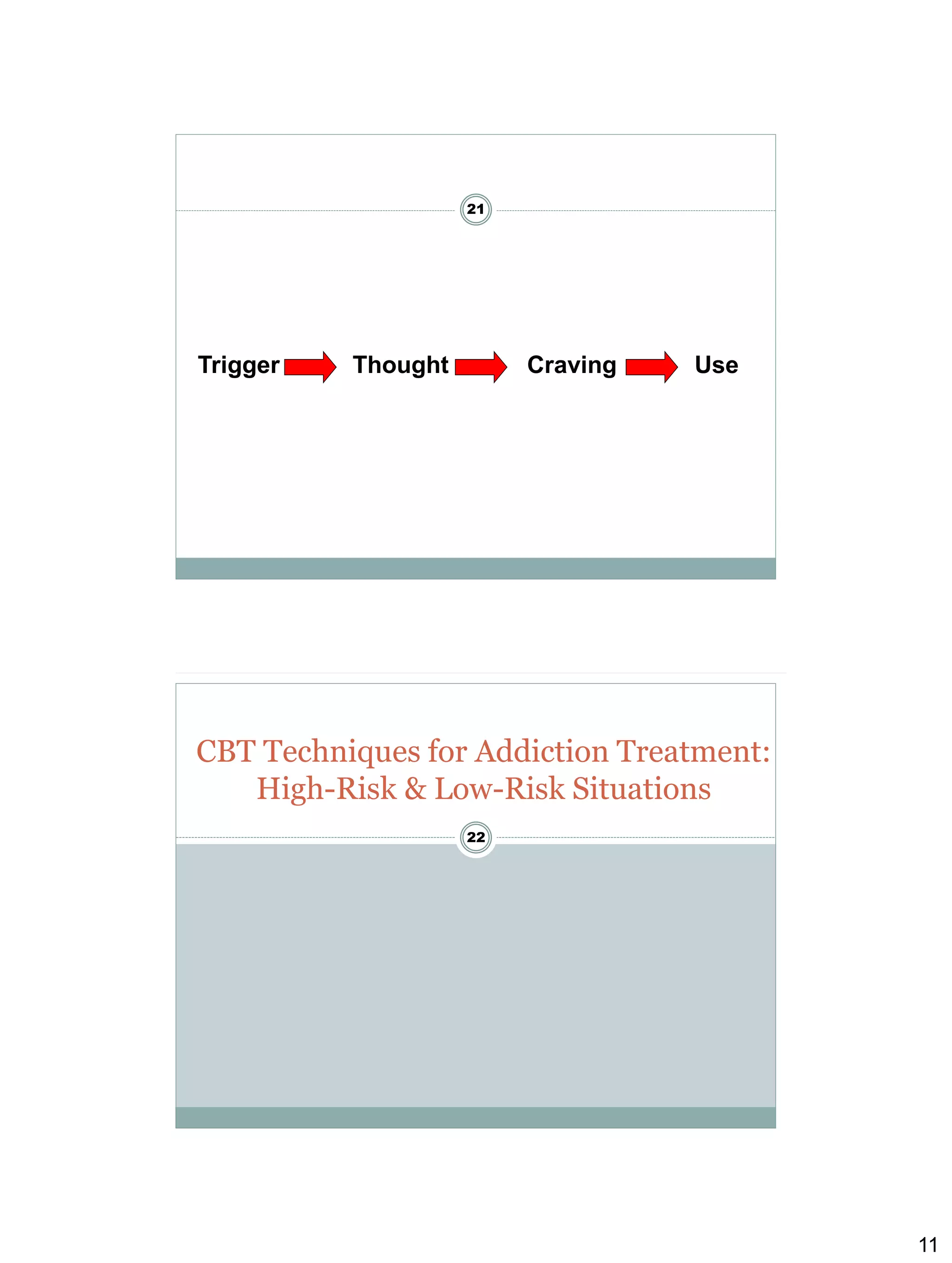 Triggers & Cravings
21

Trigger

Thought

Craving

Use

CBT Techniques for Addiction Treatment:
High-Risk & Low-Risk Situations
22

11

 