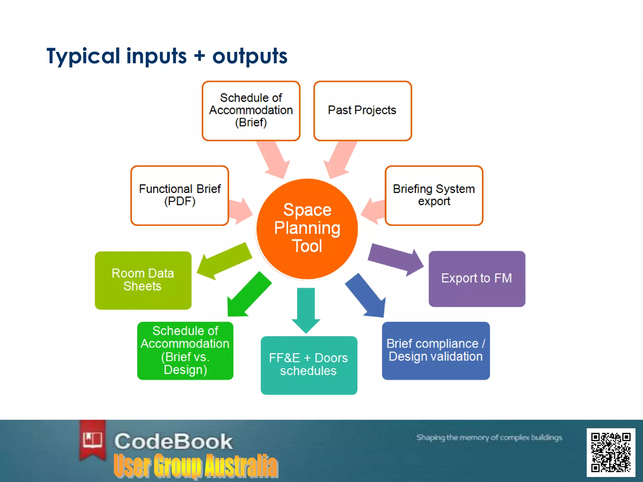 Typical inputs + outputs
 