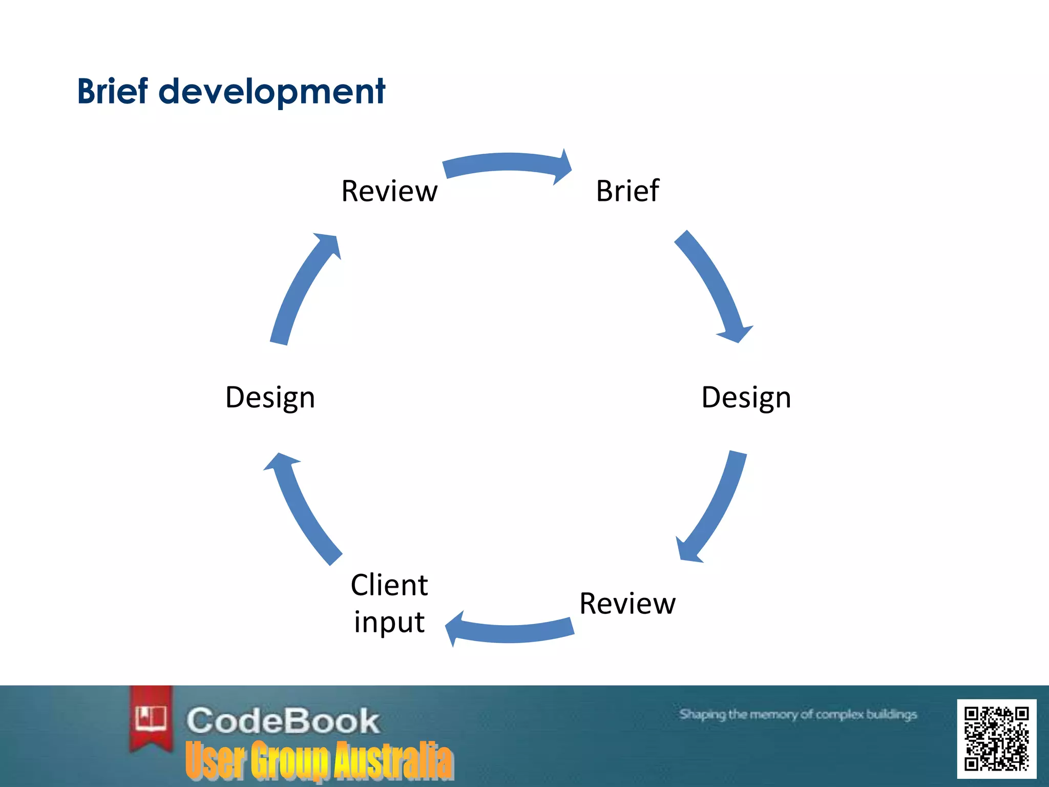 Brief development
Brief
Design
Review
Client
input
Design
Review
 