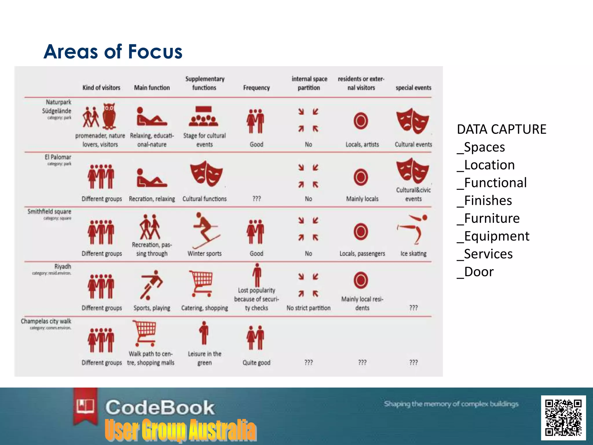 Areas of Focus
DATA CAPTURE
_Spaces
_Location
_Functional
_Finishes
_Furniture
_Equipment
_Services
_Door
 
