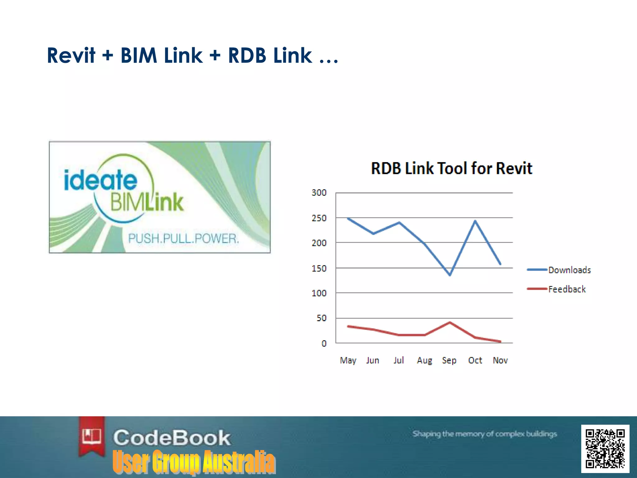 Revit + BIM Link + RDB Link …
 