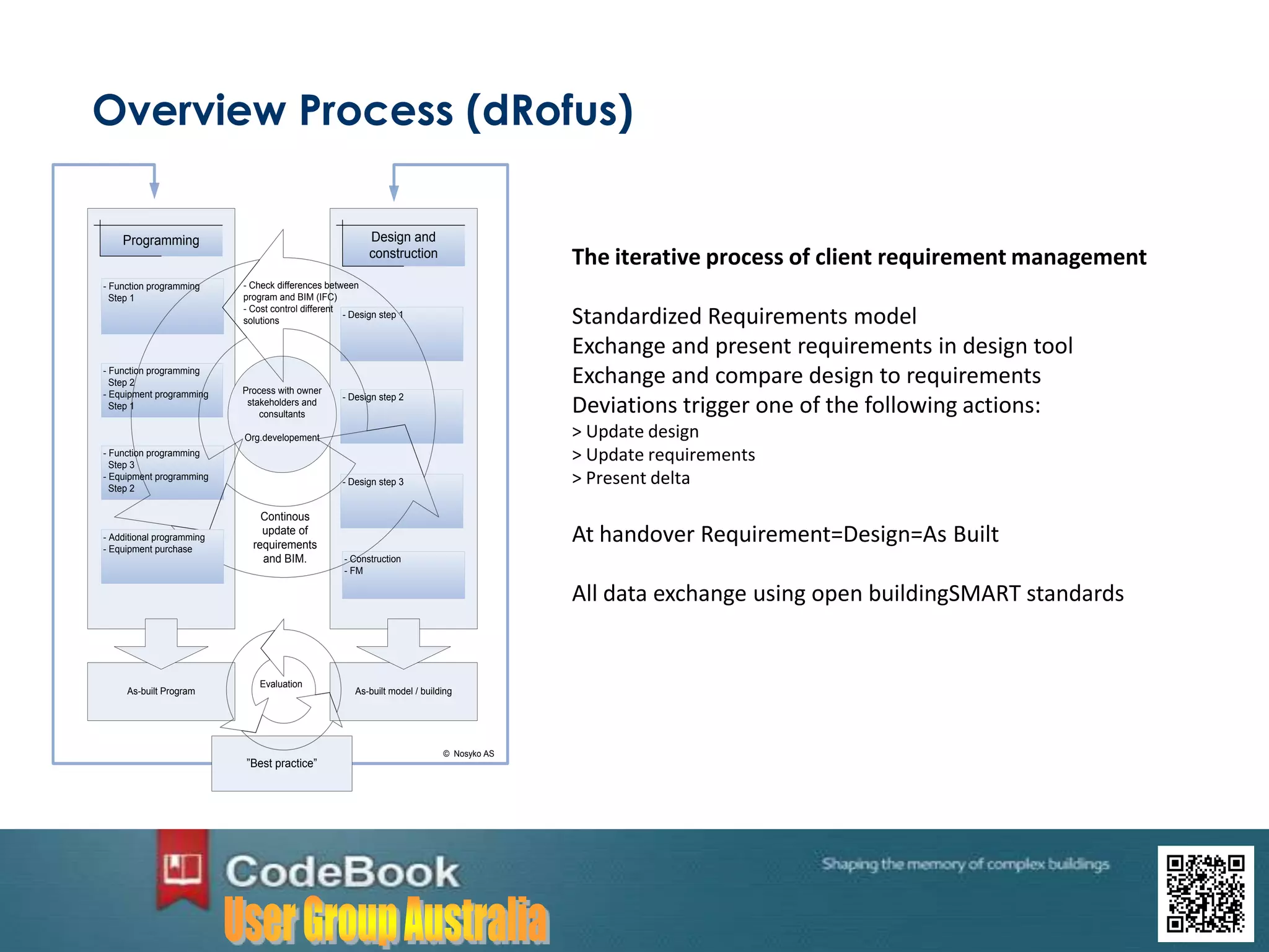 Overview Process (dRofus)
Programming Design and
construction
- Check differences between
program and BIM (IFC)
- Cost control different
solutions
- Design step 2
As-built Program As-built model / building
”Best practice”
Evaluation
Continous
update of
requirements
and BIM.
- Function programming
Step 3
- Equipment programming
Step 2
- Function programming
Step 2
- Equipment programming
Step 1
- Function programming
Step 1
- Construction
- FM
- Design step 3
- Design step 1
© Nosyko AS
Process with owner
stakeholders and
consultants
Org.developement
- Additional programming
- Equipment purchase
The iterative process of client requirement management
Standardized Requirements model
Exchange and present requirements in design tool
Exchange and compare design to requirements
Deviations trigger one of the following actions:
> Update design
> Update requirements
> Present delta
At handover Requirement=Design=As Built
All data exchange using open buildingSMART standards
 