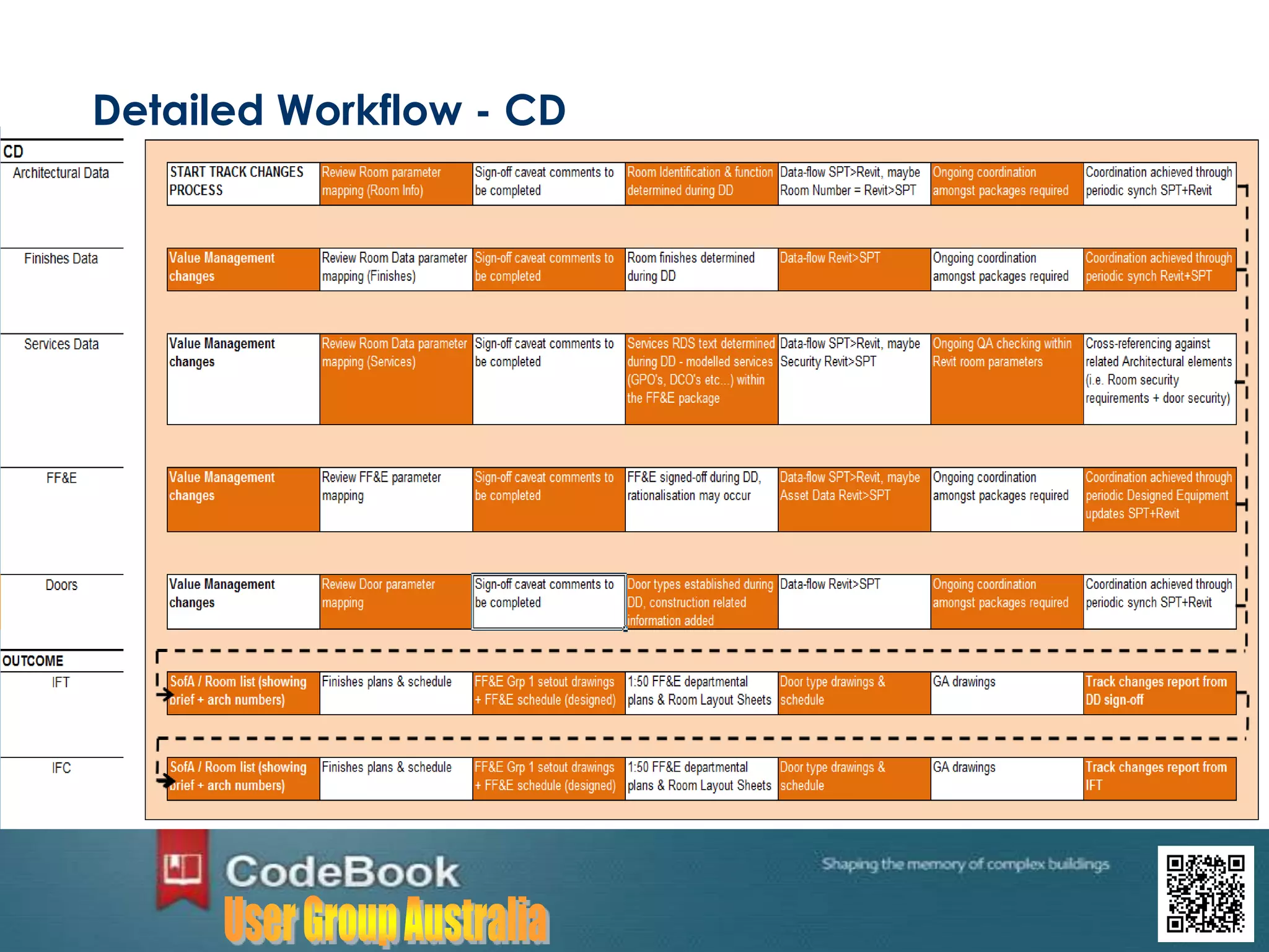 Detailed Workflow - CD
 