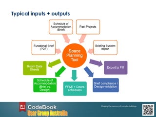 Typical inputs + outputs
 