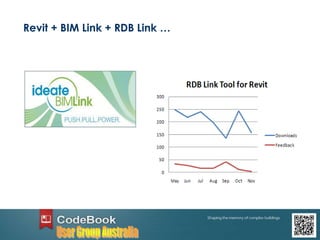 Revit + BIM Link + RDB Link …
 