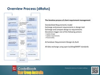 Overview Process (dRofus)
Programming Design and
construction
- Check differences between
program and BIM (IFC)
- Cost control different
solutions
- Design step 2
As-built Program As-built model / building
”Best practice”
Evaluation
Continous
update of
requirements
and BIM.
- Function programming
Step 3
- Equipment programming
Step 2
- Function programming
Step 2
- Equipment programming
Step 1
- Function programming
Step 1
- Construction
- FM
- Design step 3
- Design step 1
© Nosyko AS
Process with owner
stakeholders and
consultants
Org.developement
- Additional programming
- Equipment purchase
The iterative process of client requirement management
Standardized Requirements model
Exchange and present requirements in design tool
Exchange and compare design to requirements
Deviations trigger one of the following actions:
> Update design
> Update requirements
> Present delta
At handover Requirement=Design=As Built
All data exchange using open buildingSMART standards
 