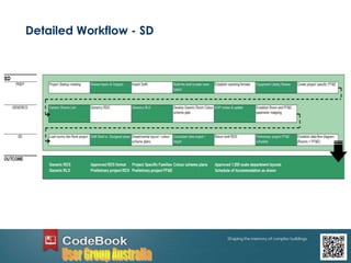 Detailed Workflow - SD
 