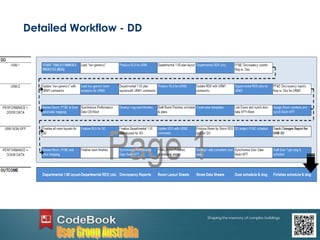 Detailed Workflow - DD
 