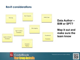 Revit considerations
Data Author –
BIM or SPT?
Map it out and
make sure the
team know
 