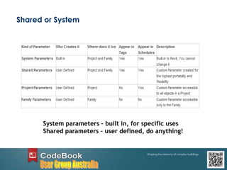Shared or System
System parameters – built in, for specific uses
Shared parameters – user defined, do anything!
 