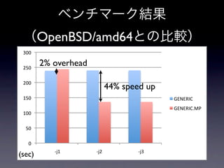 OpenBSD/amd64
 &!!"

 %#!"
        2% overhead

 %!!"
                              44% speed up
 $#!"                                        )*+*,-."
                                             )*+*,-./01"
 $!!"

  #!"

   !"
           "'($"      "'(%"          "'(&"
(sec)
 