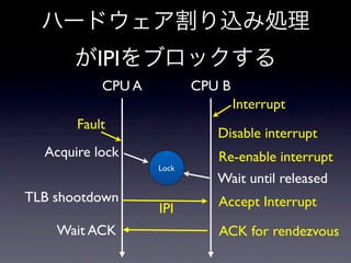 IPI
           CPU A          CPU B
                                  Interrupt
       Fault
                             Disable interrupt
  Acquire lock               Re-enable interrupt
                   Lock
                             Wait until released
TLB shootdown                Accept Interrupt
                   IPI
    Wait ACK                 ACK for rendezvous
 