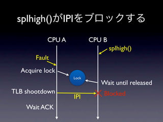 splhigh()       IPI
           CPU A              CPU B
                                      splhigh()
       Fault
  Acquire lock
                       Lock
                                 Wait until released
TLB shootdown                     Blocked
                       IPI
    Wait ACK
 