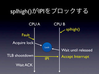 splhigh()       IPI
           CPU A              CPU B
                                      splhigh()
       Fault
  Acquire lock
                       Lock
                                 Wait until released
TLB shootdown                    Accept Interrupt
                       IPI
    Wait ACK
 