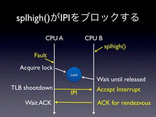 splhigh()       IPI
           CPU A              CPU B
                                      splhigh()
       Fault
  Acquire lock
                       Lock
                                 Wait until released
TLB shootdown                    Accept Interrupt
                       IPI
    Wait ACK                     ACK for rendezvous
 