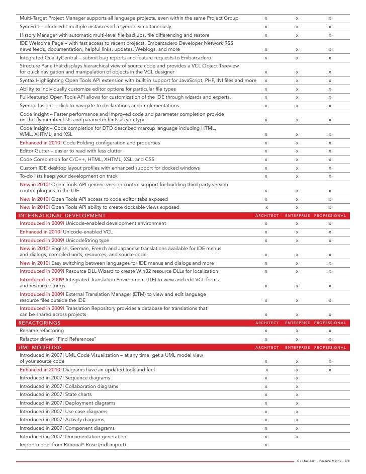 New and Enhanced C++ Builder 2010 Features