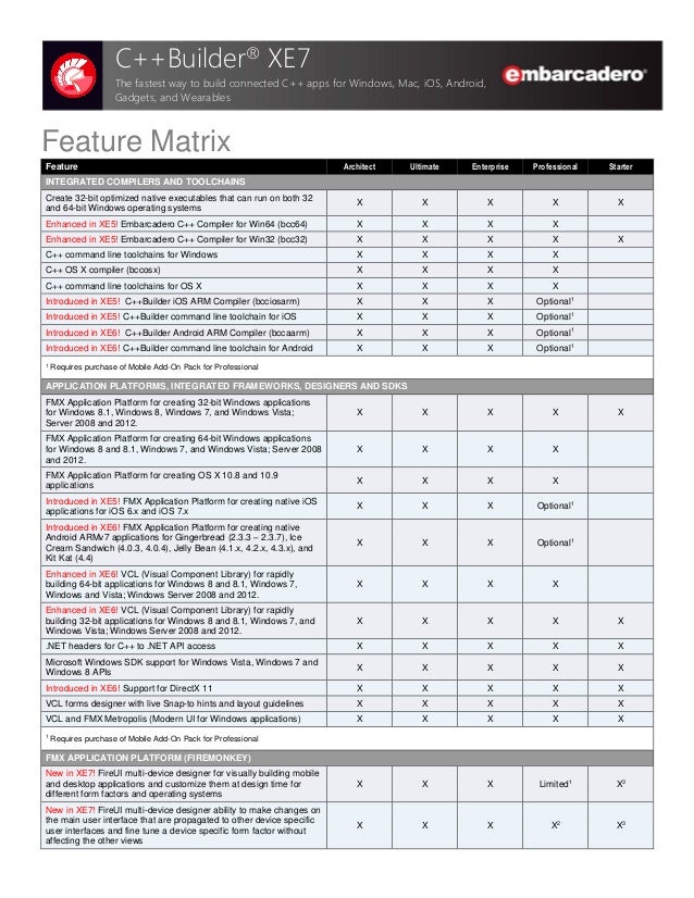 C Builder Xe7 Feature Matrix C Builder Xe7 Feature Matrix