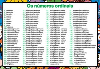 1.º primeiro             31.º trigésimo primeiro       61.º sexagésimo primeiro     91.º nonagésimo primeiro
2.º segundo              32.º trigésimo segundo        62.º sexagésimo segundo      92.º nonagésimo segundo
3.º terceiro             33.º trigésimo terceiro       63.º sexagésimo terceiro     93.º nonagésimo terceiro
4.º quarto               34.º trigésimo quarto         64.º sexagésimo quarto       94.º nonagésimo quarto
5.º quinto               35.º trigésimo quinto         65.º sexagésimo quinto       95.º nonagésimo quinto
6.º sexto                36.º trigésimo sexto          66.º sexagésimo sexto        96.º nonagésimo sexto
7.º sétimo               37.º trigésimo sétimo         67.º sexagésimo sétimo       97.º nonagésimo sétimo
8.º oitavo               38.º trigésimo oitavo         68.º sexagésimo oitavo       98.º nonagésimo oitavo
9.º nono                 39.º trigésimo nono           69.º sexagésimo nono         99.º nonagésimo nono
10.º décimo              40.º quadragésimo             70.º septuagésimo            100.º centésimo
11.º décimo primeiro     41.º quadragésimo primeiro    71.º septuagésimo primeiro   110.º centésimo décimo
12.º décimo segundo      42.º quadragésimo segundo     72.º septuagésimo segundo    120.º centésimo vigésimo
13.º décimo terceiro     43.º quadragésimo terceiro    73.º septuagésimo terceiro   130.º centésimo trigésimo
14.º décimo quarto       44.º quadragésimo quarto      74.º septuagésimo quarto     140.º centésimo quadragésimo
15.º décimo quinto       45.º quadragésimo quinto      75.º septuagésimo quinto     150.º centésimo quinquagésimo
16.º décimo sexto        46.º quadragésimo sexto       76.º septuagésimo sexto      160.º centésimo sexagésimo
17.º décimo sétimo       47.º quadragésimo sétimo      77.º septuagésimo sétimo     170.º centésimo septuagésimo
18.º décimo oitavo       48.º quadragésimo oitavo      78.º septuagésimo oitavo     180.º centésimo octagésimo
19.º décimo nono         49.º quadragésimo nono        79.º septuagésimo nono       190.º centésimo nonagésimo
20.º vigésimo            50.º quinquagésimo            80.º octagésimo              195.º centésimo nonagésimo quinto
21.º vigésimo primeiro   51.º quinquagésimo primeiro   81.º octagésimo primeiro     199.º centésimo nonagésimo nono
22.º vigésimo segundo    52.º quinquagésimo segundo    82.º octagésimo segundo      200.º ducentésimo
23.º vigésimo terceiro   53.º quinquagésimo terceiro   83.º octagésimo terceiro     300.º trecentésimo
24.º vigésimo quarto     54.º quinquagésimo quarto     84.º octagésimo quarto       400.º quadringentésimo
25.º vigésimo quinto     55.º quinquagésimo quinto     85.º octagésimo quinto       500.º quingentésimo
26.º vigésimo sexto      56.º quinquagésimo sexto      86.º octagésimo sexto        600.º sexcentésimo
27.º vigésimo sétimo     57.º quinquagésimo sétimo     87.º octagésimo sétimo       700.º septingentésimo
28.º vigésimo oitavo     58.º quinquagésimo oitavo     88.º octagésimo oitavo       800.º octingentésimo
29.º vigésimo nono       59.º quinquagésimo nono       89.º octagésimo nono         900.º noningentésimo
30.º trigésimo           60.º sexagésimo               90.º nonagésimo              1000.º milésimo
                                                                                                         www.brunofernandesfichas.com
 
