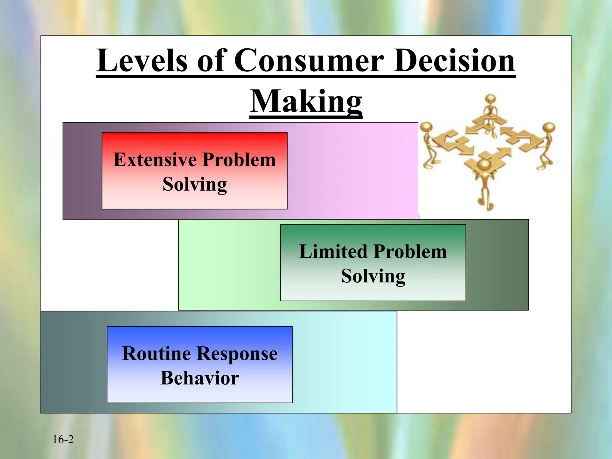 consumer decision model process methods.pptx