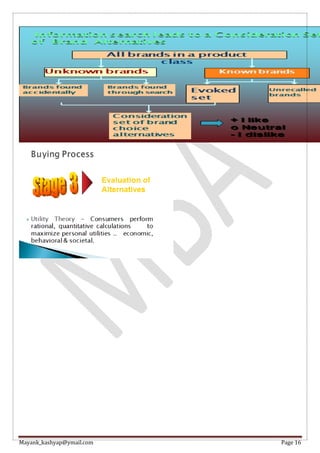 Mayank_kashyap@ymail.com Page 16
 