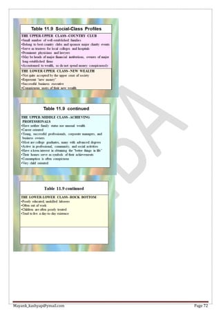 Mayank_kashyap@ymail.com Page 72
 