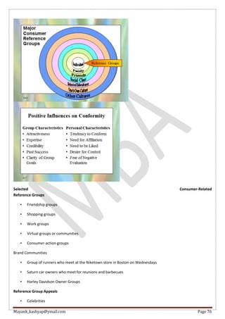 Mayank_kashyap@ymail.com Page 76
Selected Consumer-Related
Reference Groups
• Friendship groups
• Shopping groups
• Work groups
• Virtual groups or communities
• Consumer-action groups
Brand Communities
• Group of runners who meet at the Niketown store in Boston on Wednesdays
• Saturn car owners who meet for reunions and barbecues
• Harley Davidson Owner Groups
Reference Group Appeals
• Celebrities
 