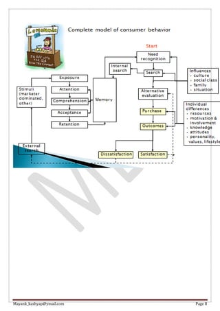 Mayank_kashyap@ymail.com Page 8
 