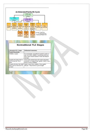 Mayank_kashyap@ymail.com Page 80
 