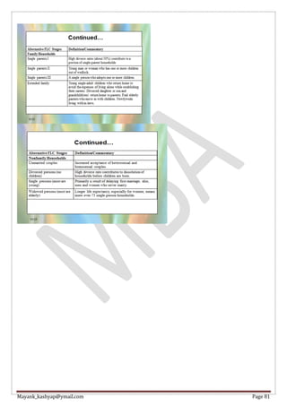 Mayank_kashyap@ymail.com Page 81
 