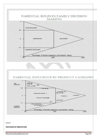 Mayank_kashyap@ymail.com Page 82
Unit-4
DIFFUSION OF INNOVATION
 