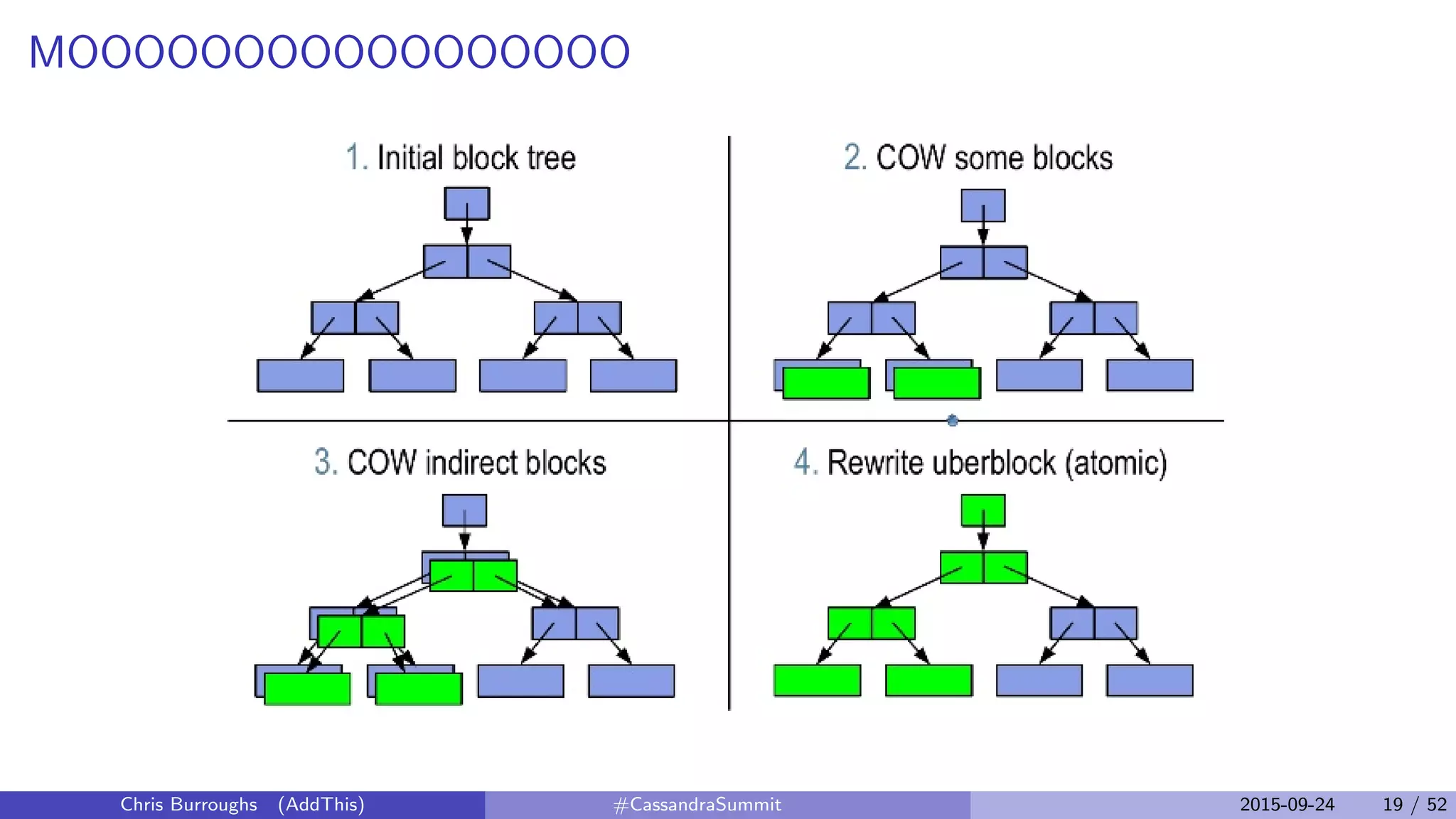 MOOOOOOOOOOOOOOOOO
Chris Burroughs (AddThis) #CassandraSummit 2015-09-24 19 / 52
 