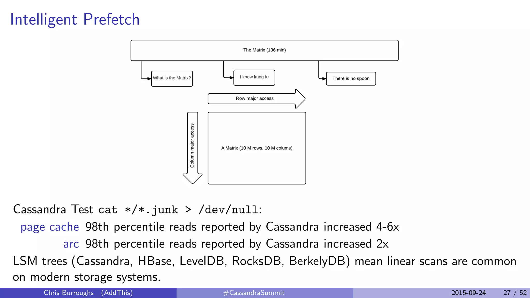 Intelligent Prefetch
Cassandra Test cat */*.junk > /dev/null:
page cache 98th percentile reads reported by Cassandra increased 4-6x
arc 98th percentile reads reported by Cassandra increased 2x
LSM trees (Cassandra, HBase, LevelDB, RocksDB, BerkelyDB) mean linear scans are common
on modern storage systems.
Chris Burroughs (AddThis) #CassandraSummit 2015-09-24 27 / 52
 