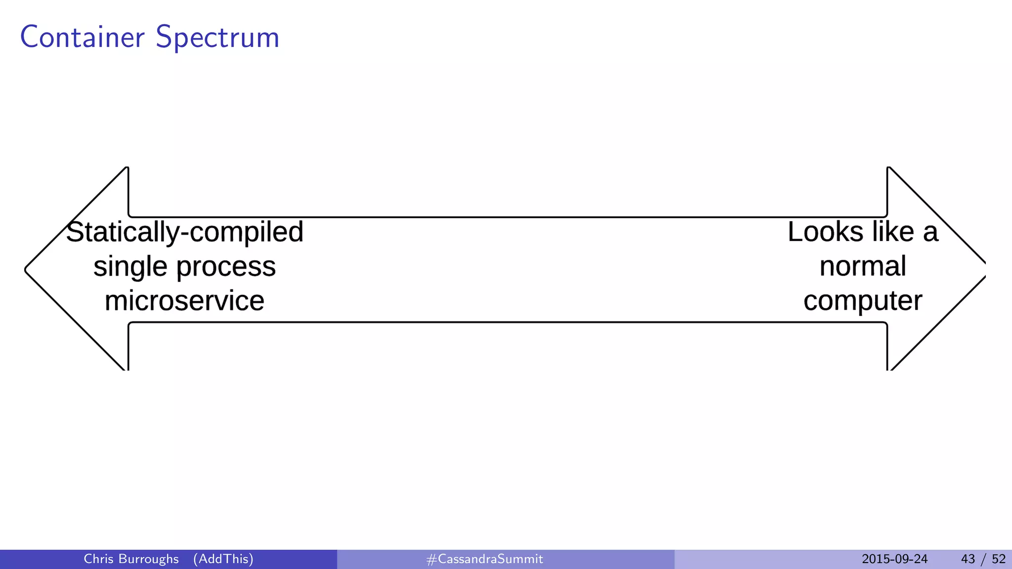 Container Spectrum
Chris Burroughs (AddThis) #CassandraSummit 2015-09-24 43 / 52
 