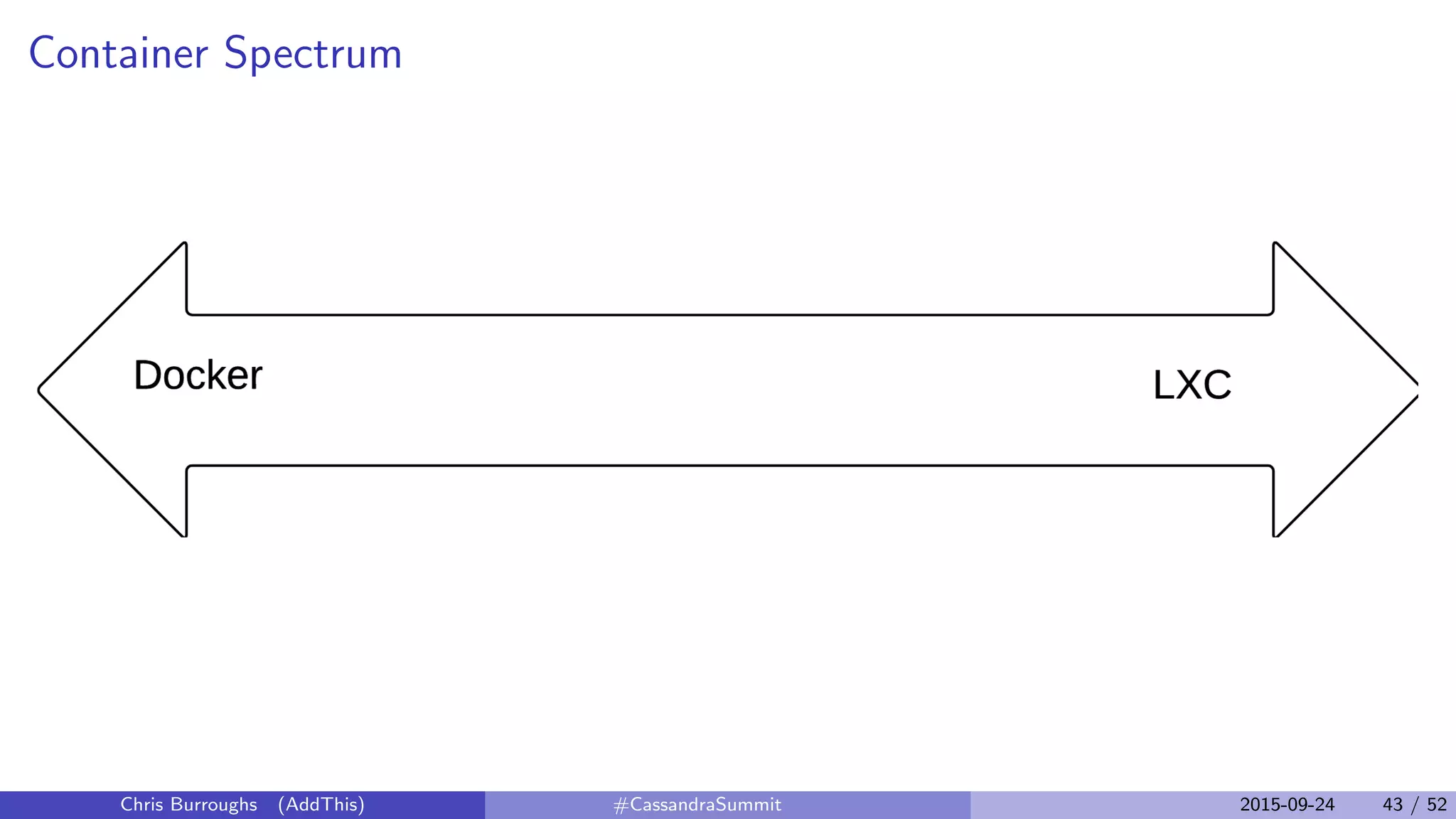 Container Spectrum
Chris Burroughs (AddThis) #CassandraSummit 2015-09-24 43 / 52
 