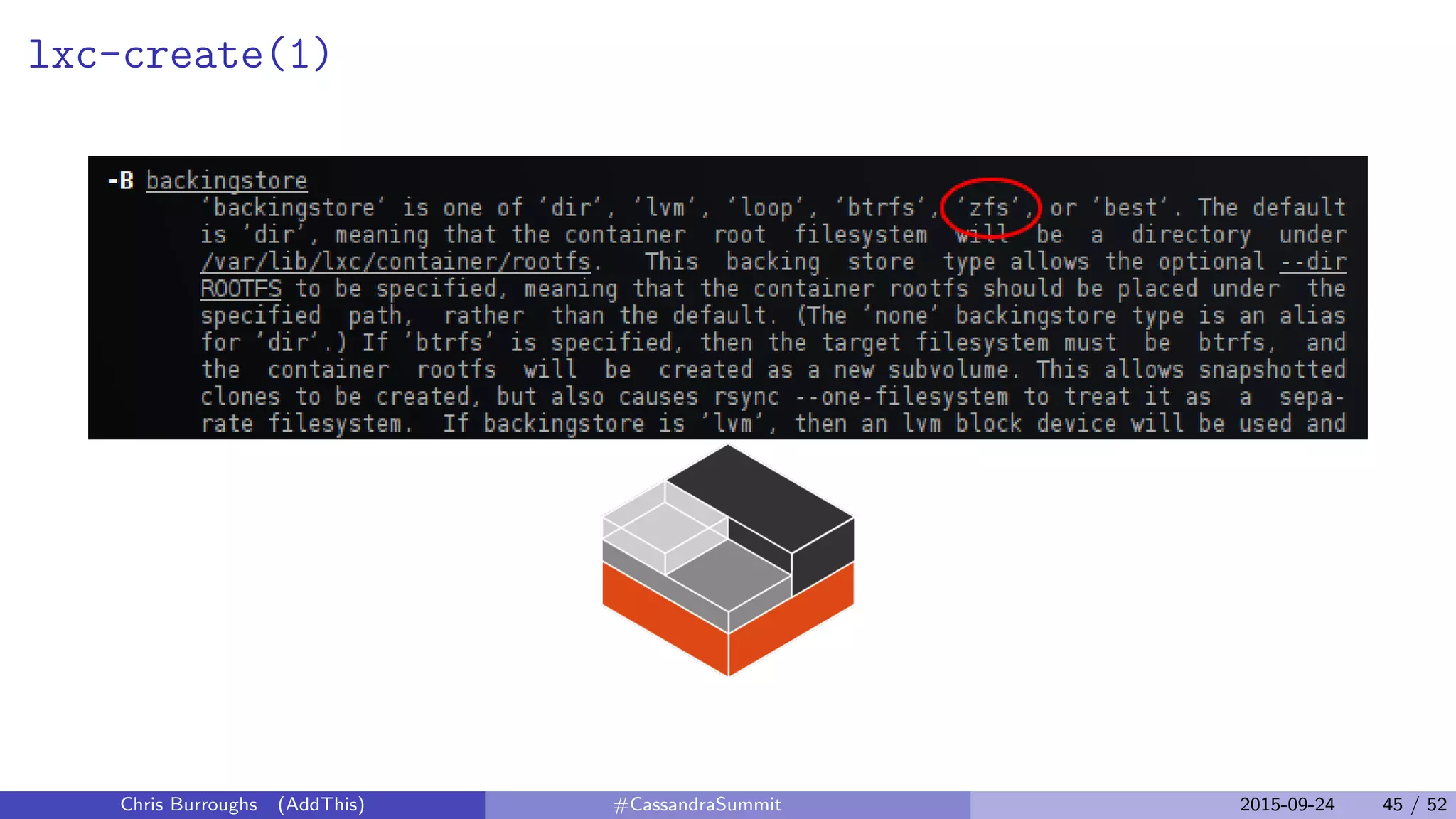 lxc-create(1)
Chris Burroughs (AddThis) #CassandraSummit 2015-09-24 45 / 52
 