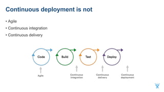 Tech writing in a continuous deployment environment | PPTX