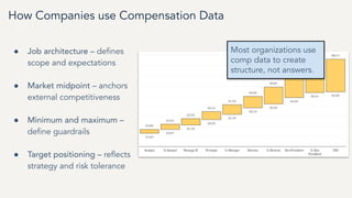 Columbus Data and Analytics Wednesday - People Analytics 101: Making ...