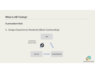 What is AB Testing?
1. Assigns Experiences Randomly (Block Confounding)
A procedure that:
Age
Hospitalization
Vaccine
RANDOM
SELECTION
 
