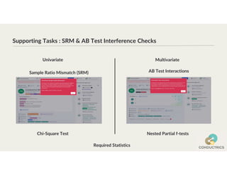 Supporting Tasks : SRM & AB Test Interference Checks
Univariate Multivariate
Sample Ratio Mismatch (SRM) AB Test Interactions
Chi-Square Test Nested Partial f-tests
Required Statistics
 